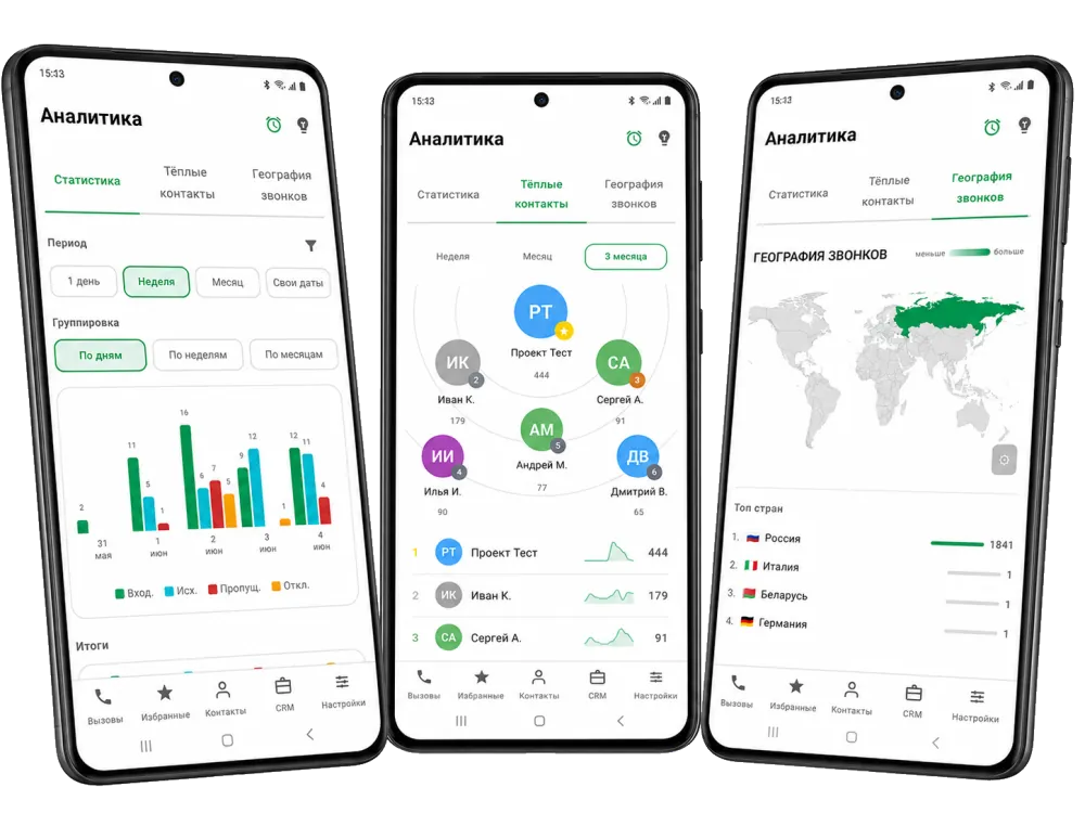 Call statistics